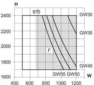 Min/max-mål, 1-fløjet terrassedør (vinduesprofil)